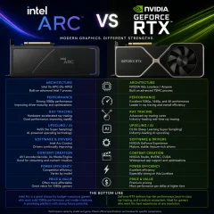 Intel Arc and GeForce the Comparison